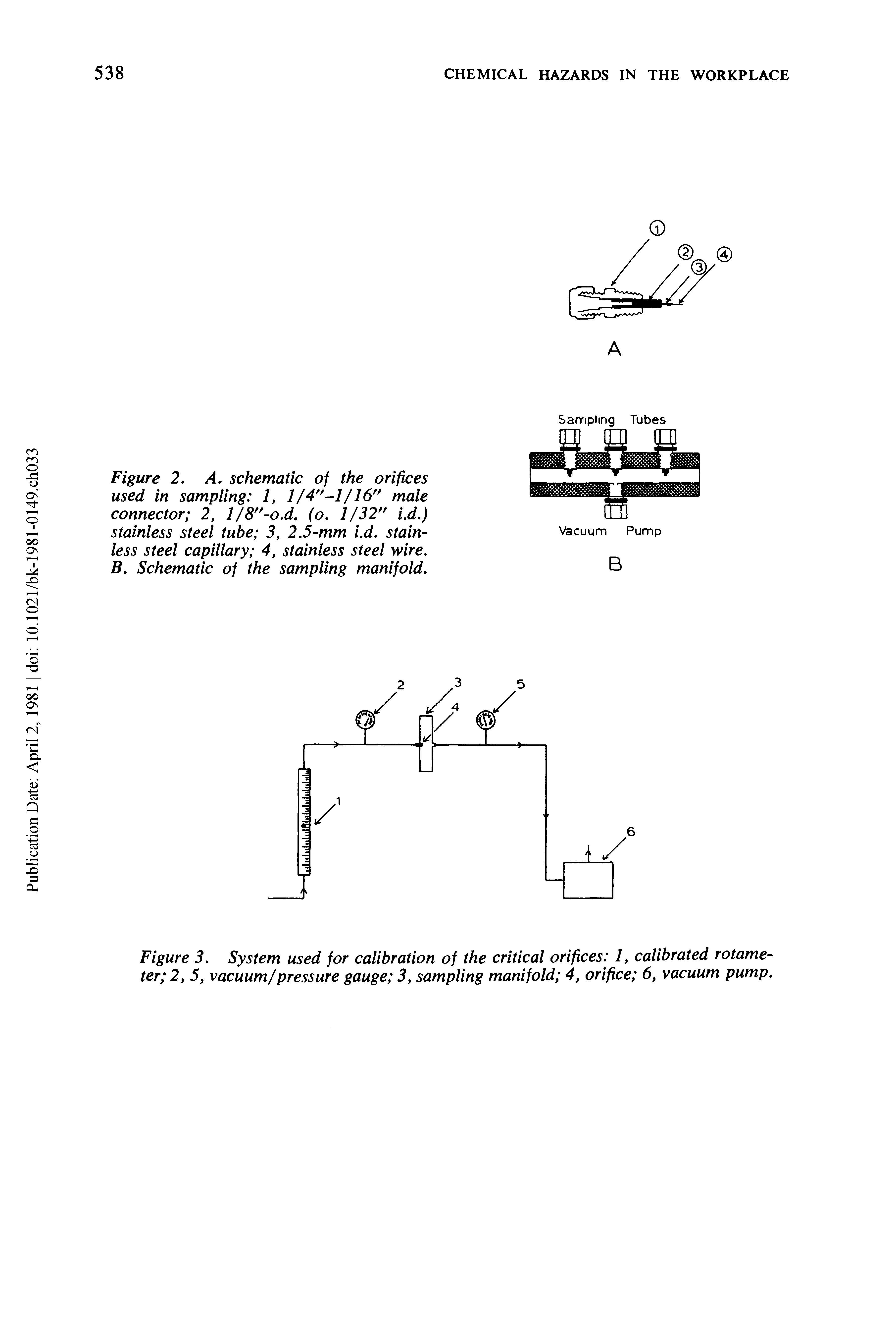 Figure 3. System used for calibration of the critical orifices 1, calibrated rotameter 2, 5, vacuum/pressure gauge 3, sampling manifold 4, orifice 6, vacuum pump.