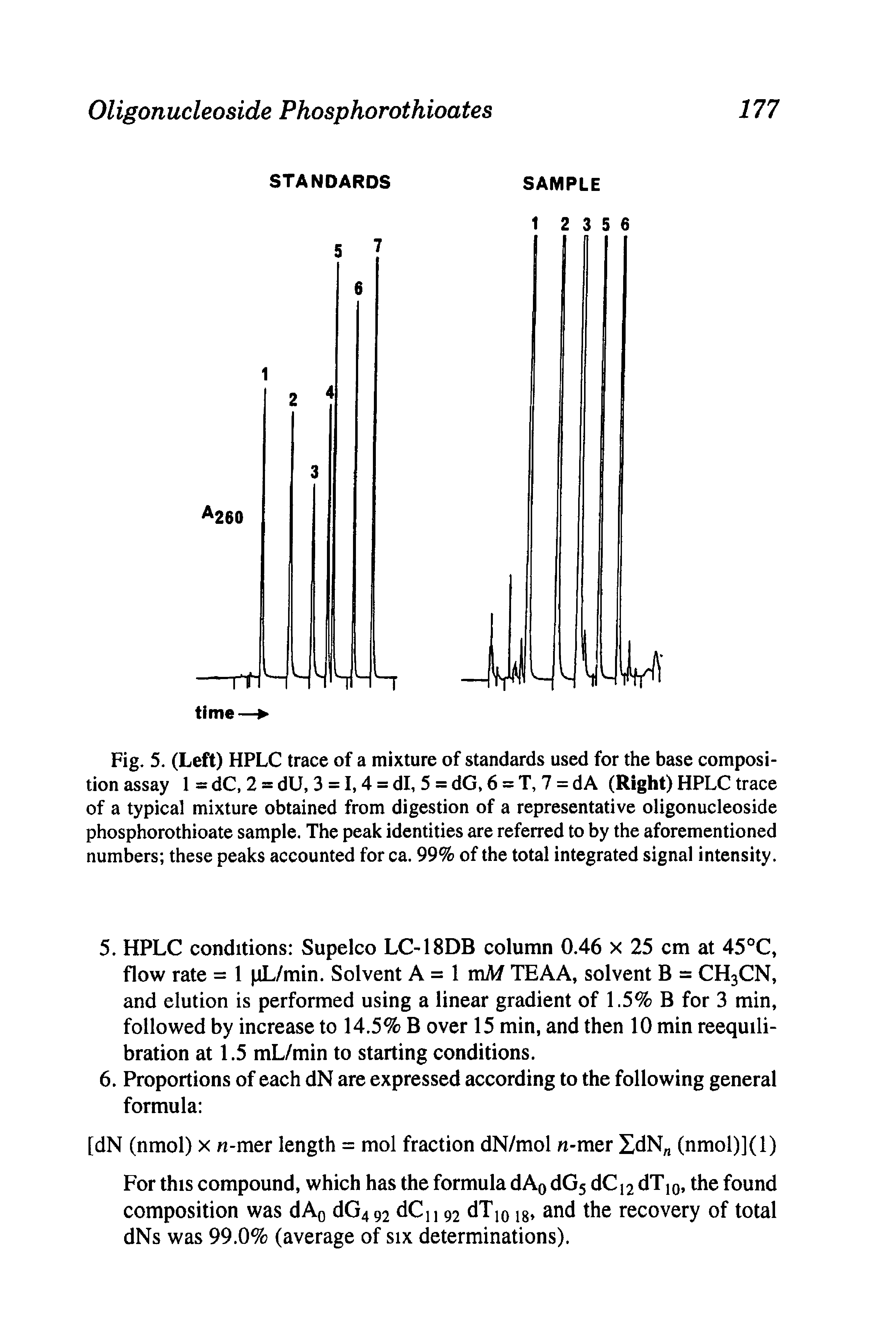 Fig. 5. (Left) HPLC trace of a mixture of standards used for the base composition assay 1 = dC. 2 = dU. 3 = 1,4 = dl, 5 = dG, 6 = T, 7 = dA (Right) HPLC trace of a typical mixture obtained from digestion of a representative oligonucleoside phosphorothioate sample. The peak identities are referred to by the aforementioned numbers these peaks accounted for ca. 99% of the total integrated signal intensity.