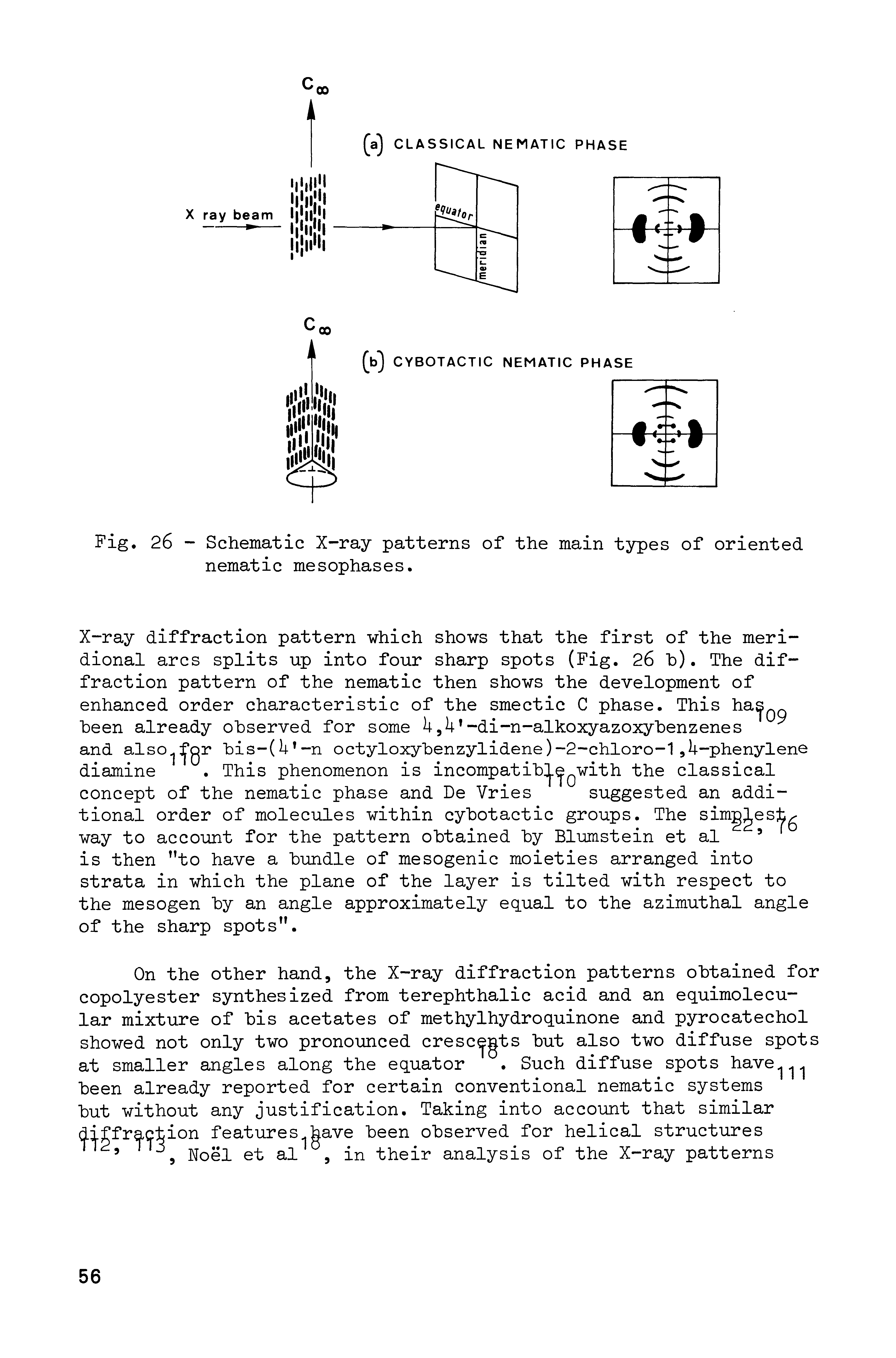 Fig. 26 - Schematic X-ray patterns of the main types of oriented nematic mesophases.