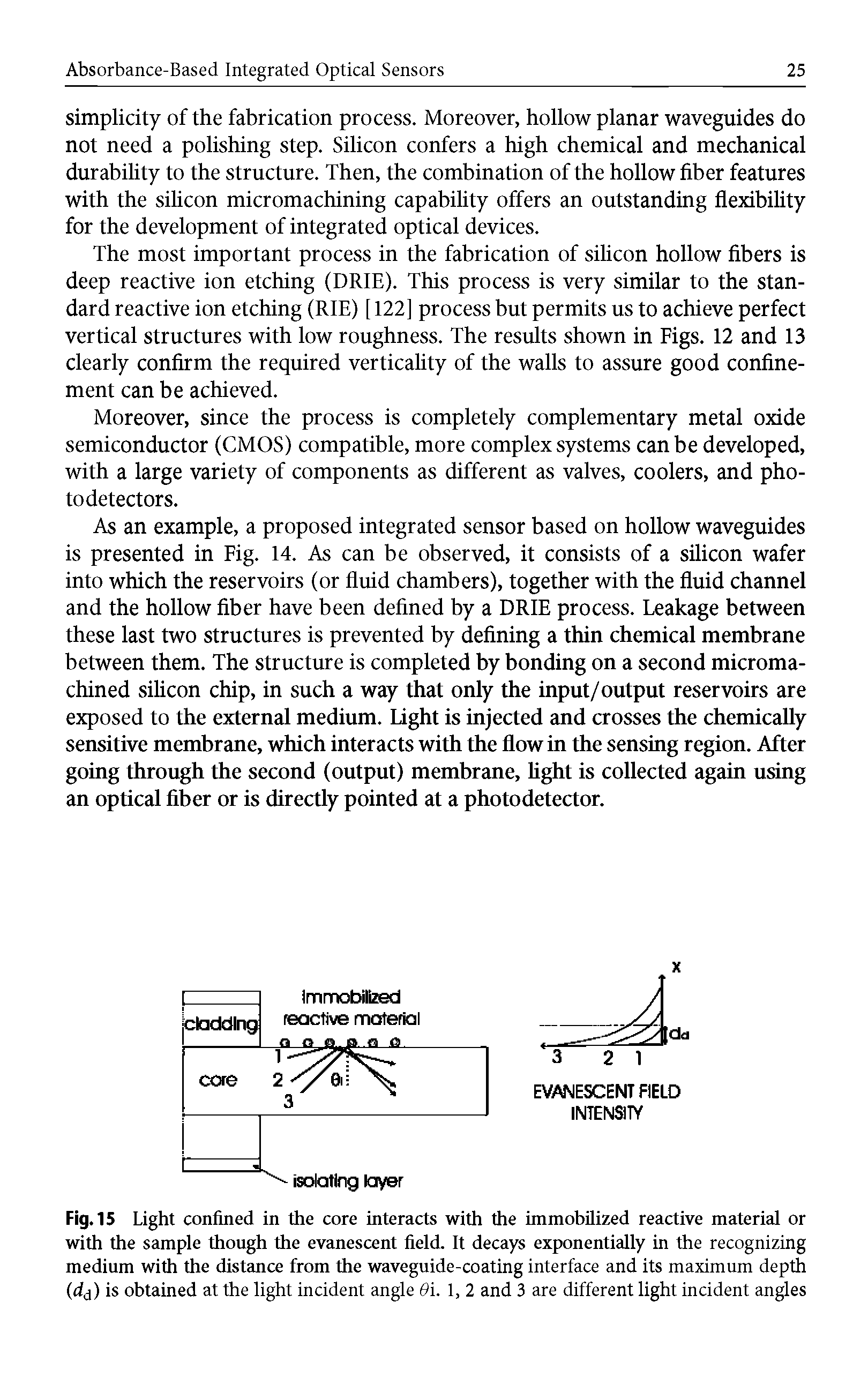 Fig. 15 Light confined in the core interacts with the immobilized reactive material or with the sample though the evanescent field. It decays exponentially in the recognizing medium with the distance from the waveguide-coating interface and its maximum depth (dd) is obtained at the light incident angle Gi. 1, 2 and 3 are different light incident angles...