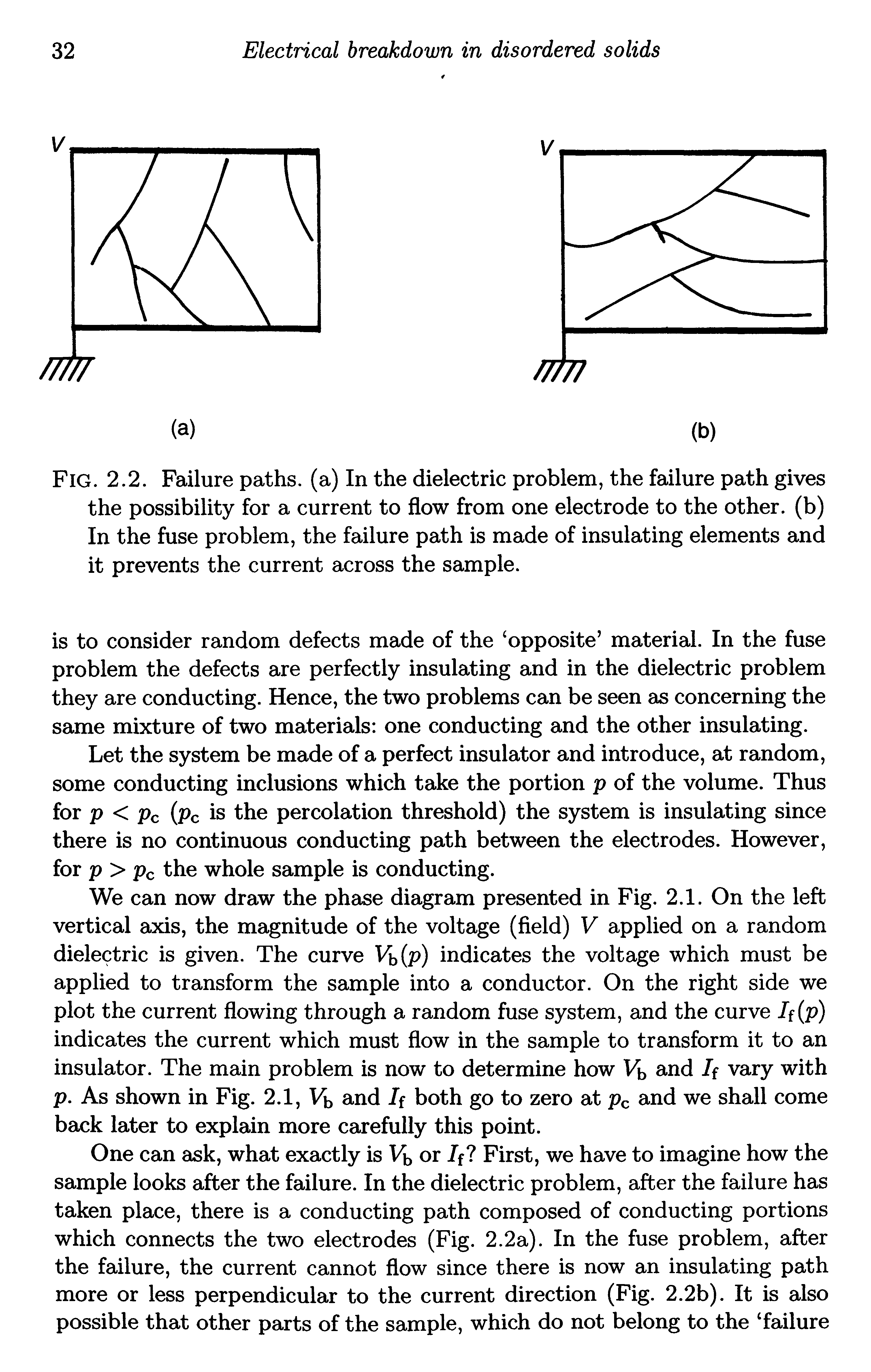 Fig. 2.2. Failure paths, (a) In the dielectric problem, the failure path gives the possibility for a current to flow from one electrode to the other, (b) In the fuse problem, the failure path is made of insulating elements and it prevents the current across the sample.